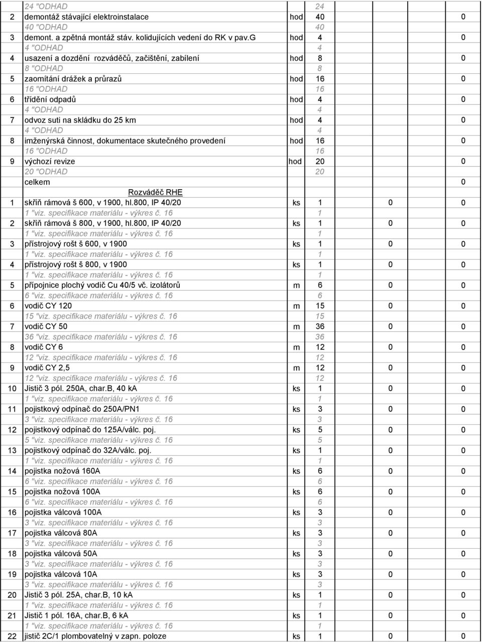 skládku do 25 km hod 4 0 4 "ODHAD 4 8 imženýrská činnost, dokumentace skutečného provedení hod 16 0 16 "ODHAD 16 9 výchozí revize hod 20 0 20 "ODHAD 20 celkem 0 Rozváděč RHE 1 skříň rámová š 600, v