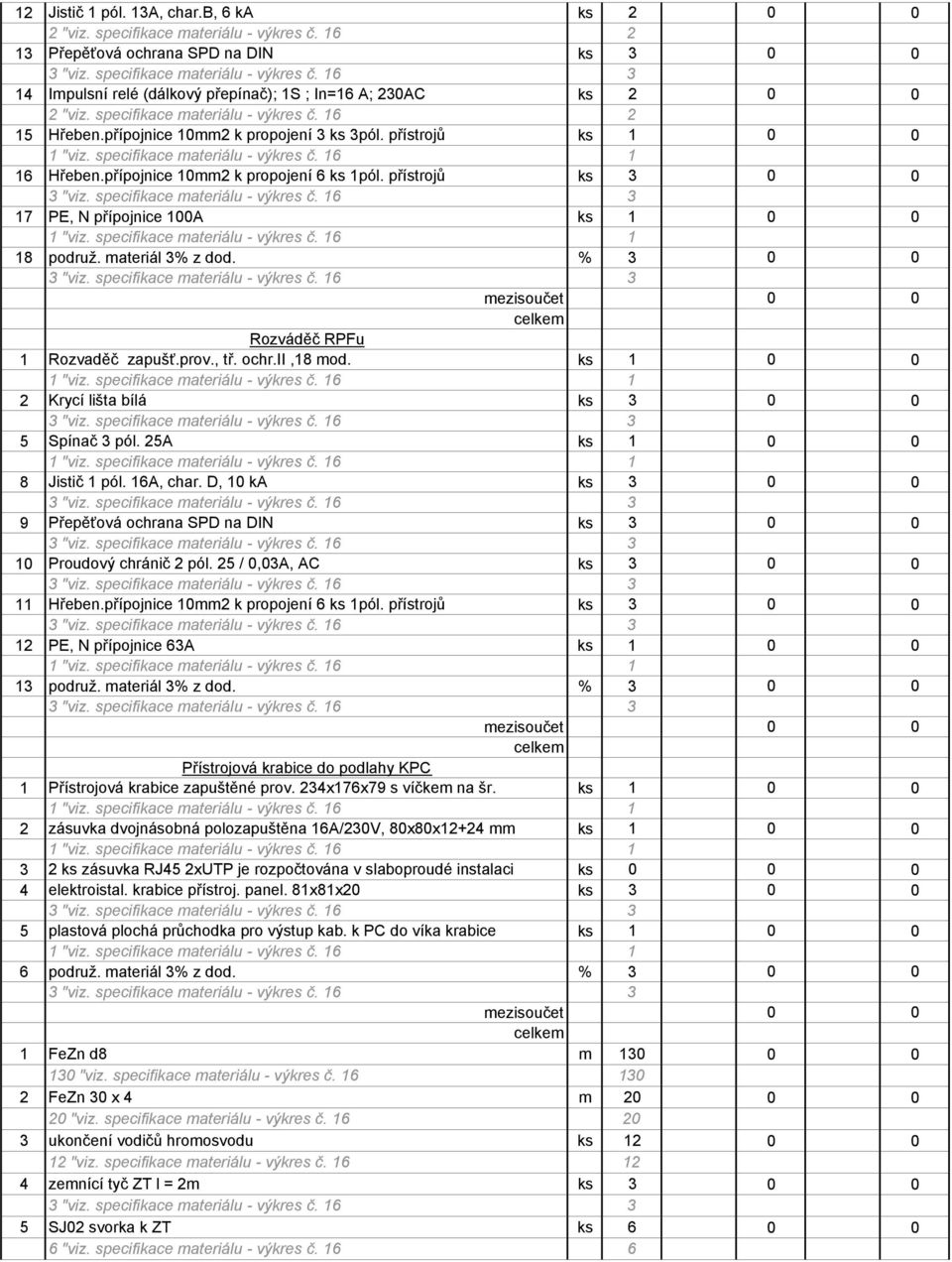 % 3 0 0 mezisoučet 0 0 celkem Rozváděč RPFu 1 Rozvaděč zapušť.prov., tř. ochr.ii,18 mod. ks 1 0 0 2 Krycí lišta bílá ks 3 0 0 5 Spínač 3 pól. 25A ks 1 0 0 8 Jistič 1 pól. 16A, char.