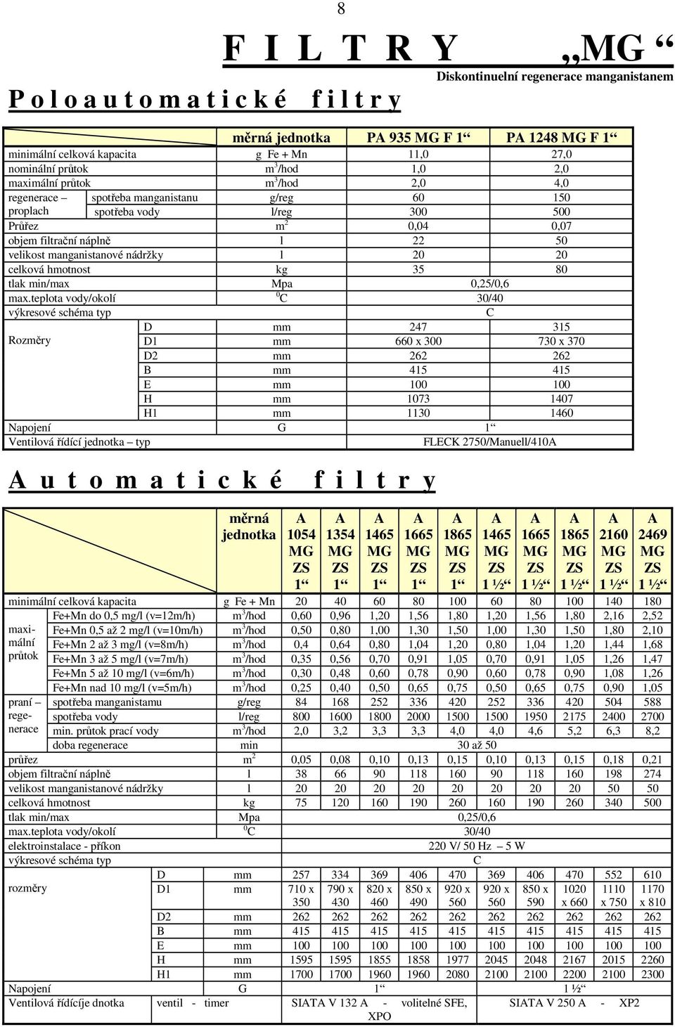 nádržky l 20 20 celková hmotnost kg 35 80 C D mm 247 315 Rozměry D1 mm 660 x 300 x 370 D2 mm 262 262 B mm 415 415 E mm 100 100 H mm 1073 1407 H1 mm 1130 1460 Napojení G Ventilová řídící typ FLECK
