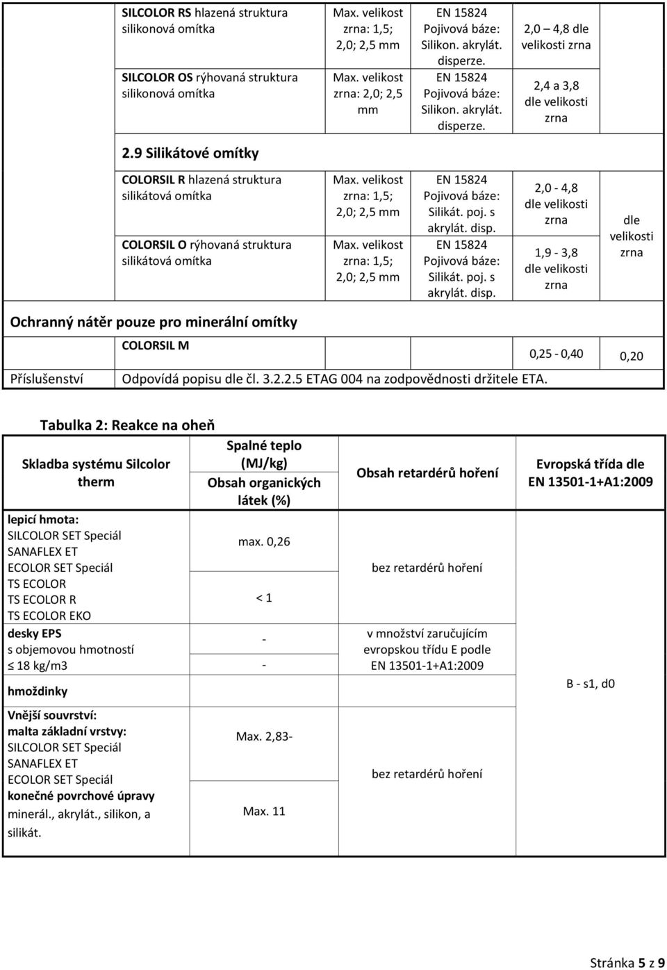 Silikát. poj. s akrylát. disp. 2,0-4,8 1,9-3,8 dle Ochranný nátěr pouze pro minerální omítky COLORSIL M 0,25-0,40 0,20 Příslušenství Odpovídá popisu dle čl. 3.2.2.5 ETAG 004 na zodpovědnosti držitele ETA.