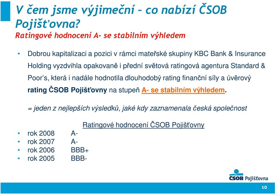 vyzdvihla opakovaně i přední světová ratingová agentura Standard & Poor s, která i nadále hodnotila dlouhodobý rating finanční síly a