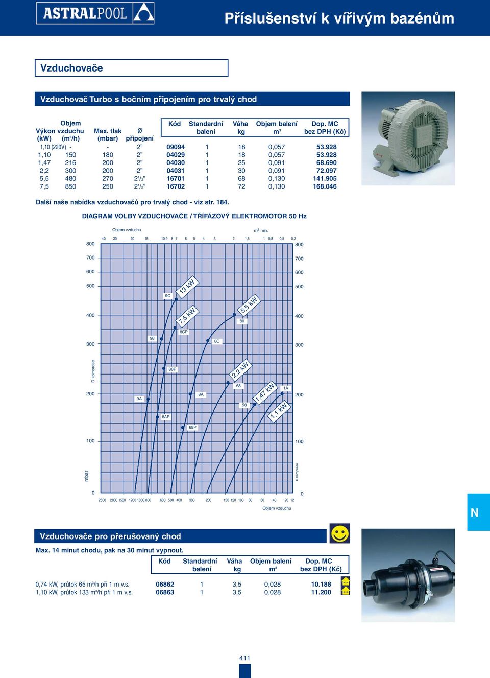 905 7,5 850 250 2 1 /2 16702 1 72 0,130 168.046 Další naše nabídka vzduchovačů pro trvalý chod - viz str. 184. DIAGRAM VOLBY VZDUCHOVAČE / TŘÍFÁZOVÝ ELEKTROMOTOR 50 Hz 800 700 Objem vzduchu m 3 min.