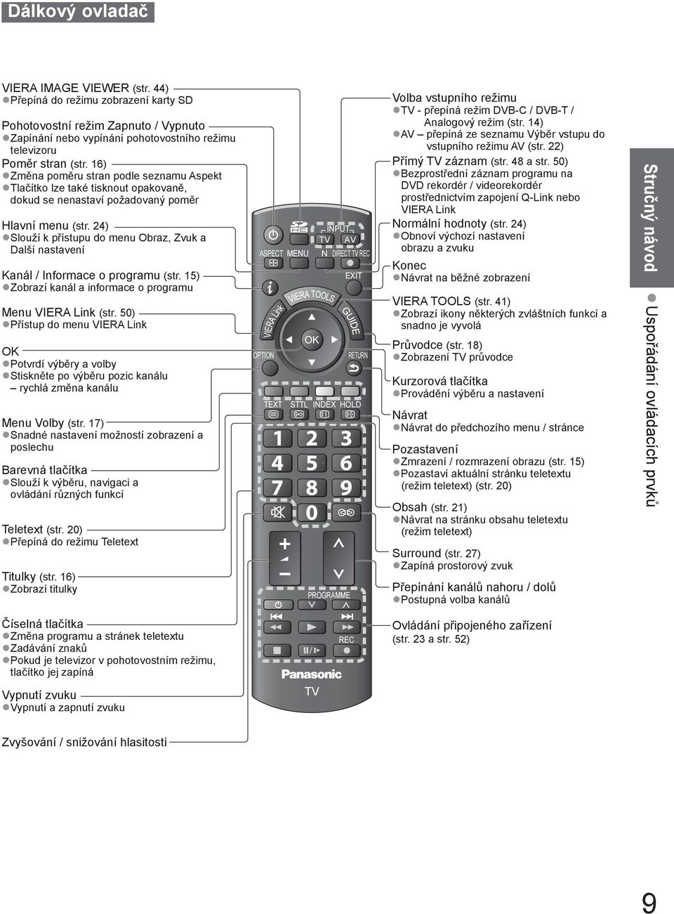 24) Slouží k u do menu Obraz, Zvuk a Další nastavení Kanál / Informace o programu (str. 15) Zobrazí kanál a informace o programu Menu VIERA Link (str.