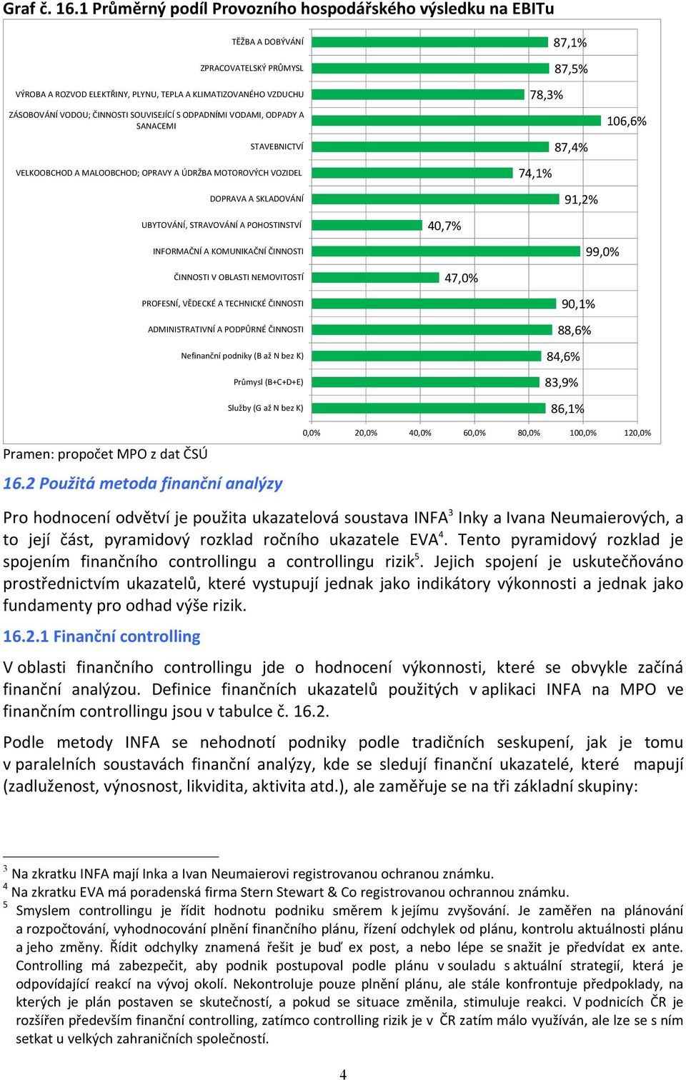 ODPDNÍMI VODMI, ODPDY SNCEMI STVEBNICTVÍ VELKOOBCHOD MLOOBCHOD; OPRVY ÚDRŽB MOTOROVÝCH VOZIDEL DOPRV SKLDOVÁNÍ UBYTOVÁNÍ, STRVOVÁNÍ POHOSTINSTVÍ INFORMČNÍ KOMUNIKČNÍ ČINNOSTI ČINNOSTI V OBLSTI