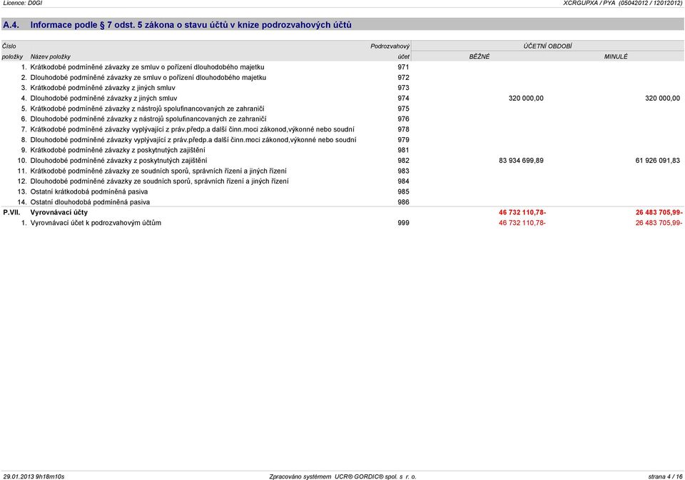 Krátkodobé podmínìné závazky z jiných smluv 973 4. Dlouhodobé podmínìné závazky z jiných smluv 974 320 000,00 320 000,00 5.
