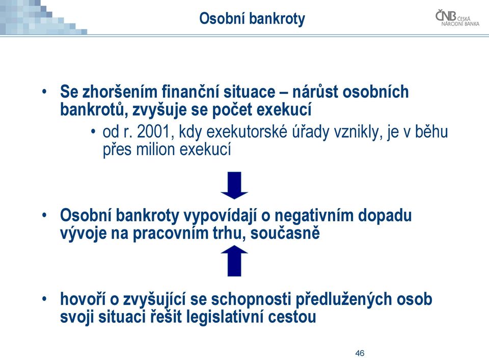 2001, kdy exekutorské úřady vznikly, je v běhu přes milion exekucí Osobní bankroty