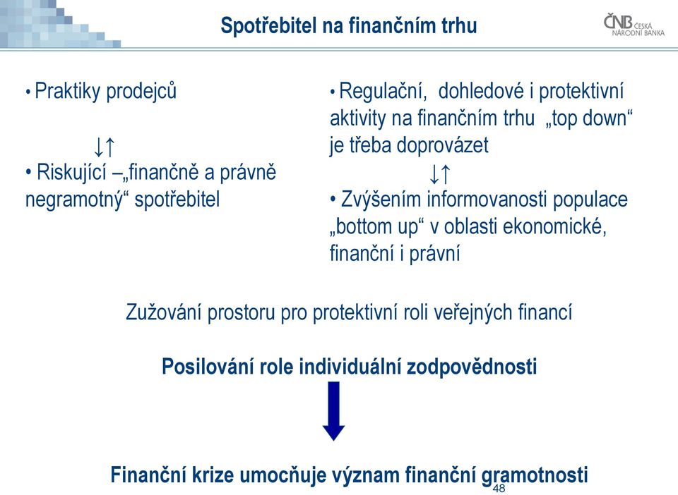 informovanosti populace bottom up v oblasti ekonomické, finanční i právní Zužování prostoru pro