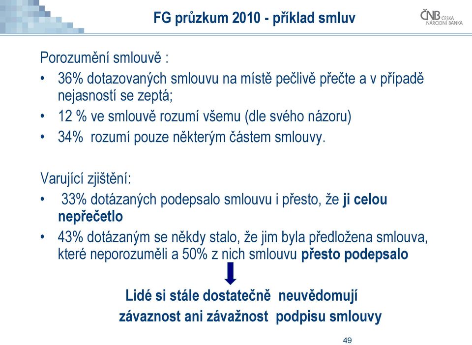 Varující zjištění: 33% dotázaných podepsalo smlouvu i přesto, že ji celou nepřečetlo 43% dotázaným se někdy stalo, že jim byla