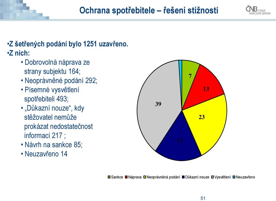 spotřebiteli 493; Důkazní nouze, kdy stěžovatel nemůže prokázat nedostatečnost informací 217 ;