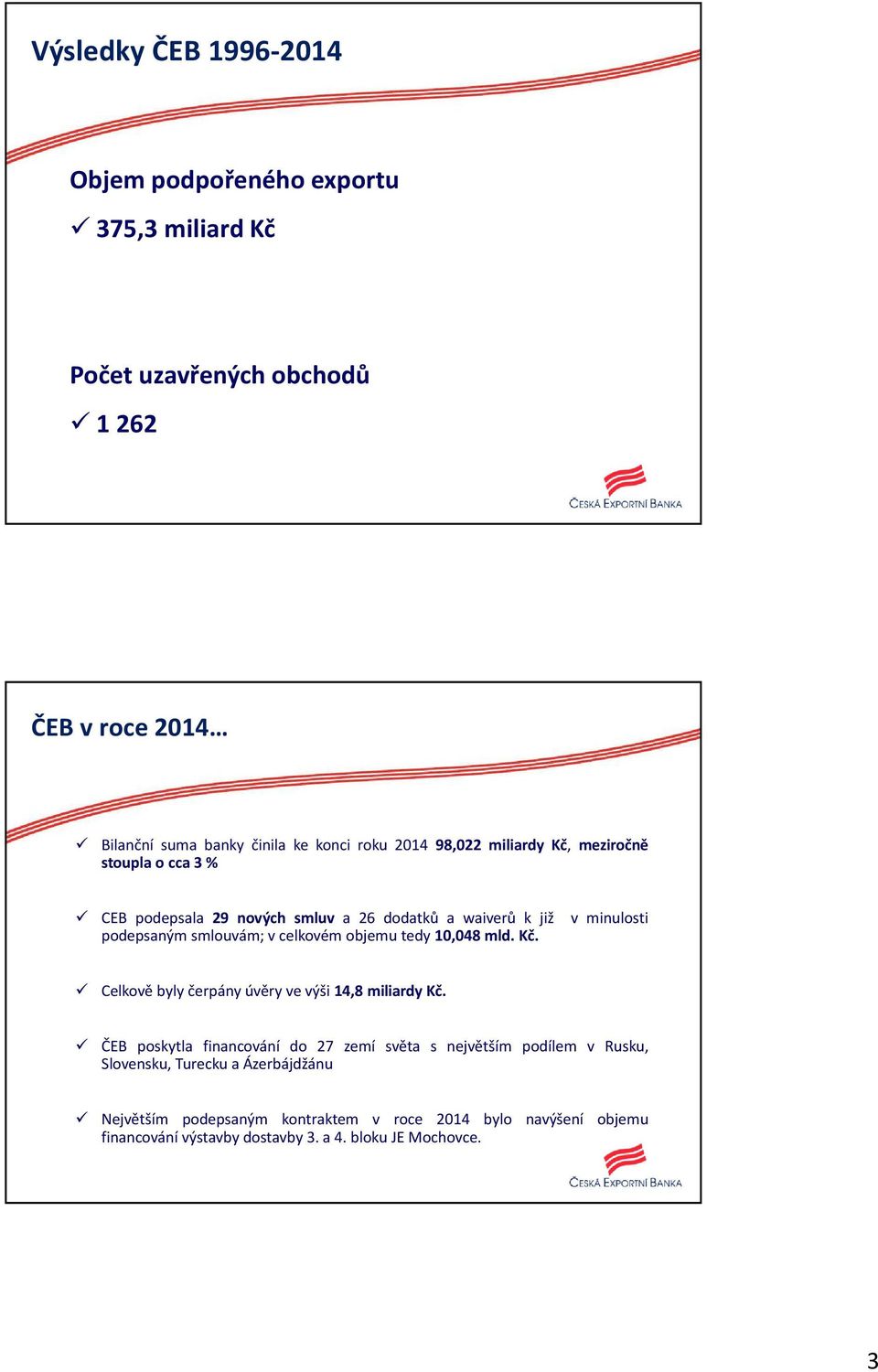 celkovém objemu tedy 10,048 mld. Kč. Celkověbylyčerpányúvěryvevýši14,8miliardyKč.