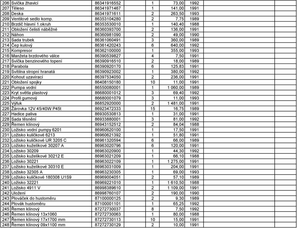 1992 215 Kompresor 86362100000 1 355,00 1993 216 Manžeta brzdového válce 86390539827 4 7,50 1991 217 Svíčka benzinového topení 86390916510 2 18,00 1989 218 Parabola 86390920170 6 125,83 1991 219