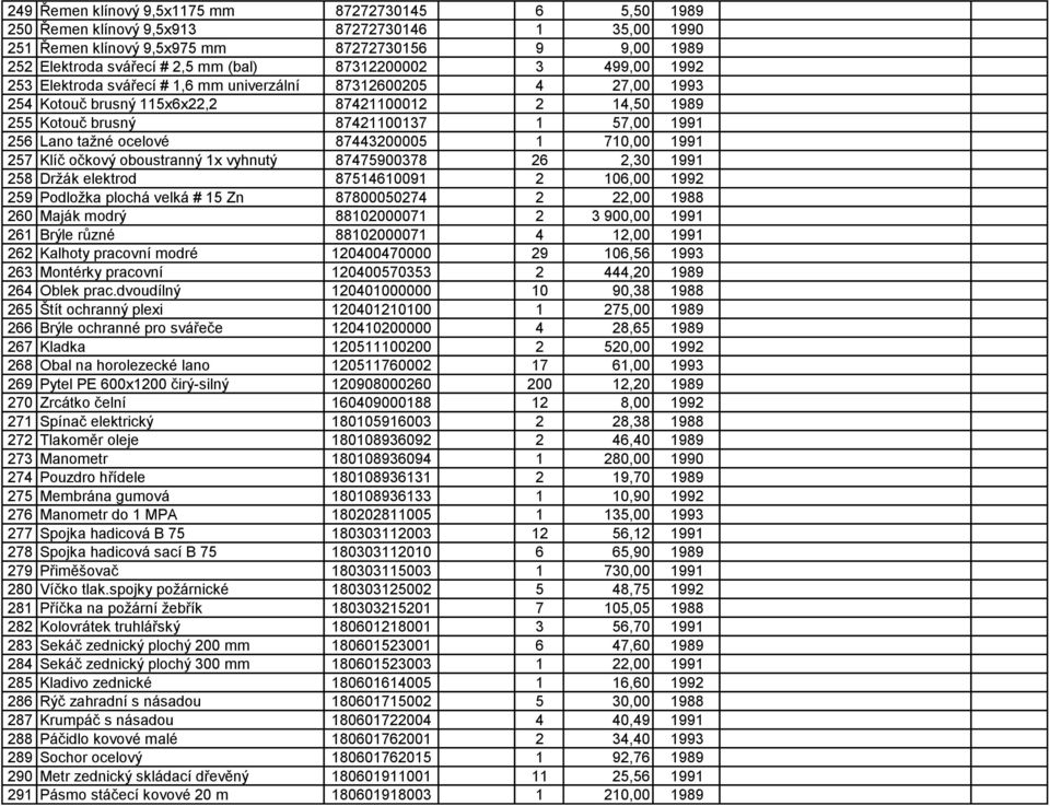 tažné ocelové 87443200005 1 710,00 1991 257 Klíč očkový oboustranný 1x vyhnutý 87475900378 26 2,30 1991 258 Držák elektrod 87514610091 2 106,00 1992 259 Podložka plochá velká # 15 Zn 87800050274 2