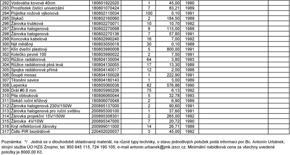 7,00 1992 300 Nýt měděný 180803050018 30 0,10 1988 301 Klín dveřní plastový 180803990008 5 800,00 1991 302 Kolečko pevné 100 180803990022 2 7,50 1991 303 Růžice radiátorová 180804130004 64 3,80 1993