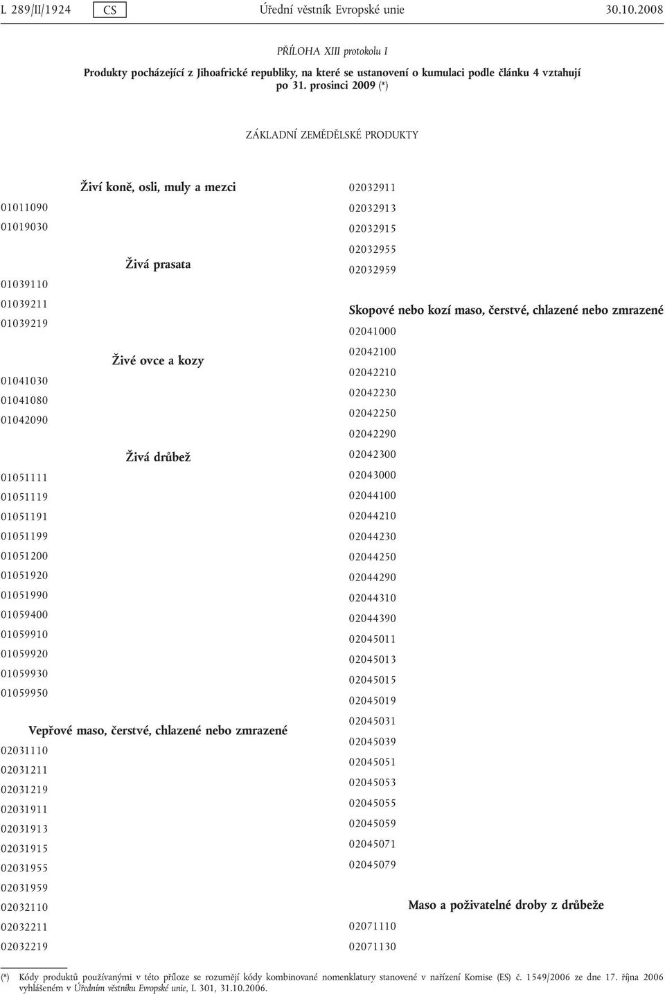 01051119 01051191 01051199 01051200 01051920 01051990 01059400 01059910 01059920 01059930 01059950 Vepřové maso, čerstvé, chlazené nebo zmrazené 02031110 02031211 02031219 02031911 02031913 02031915
