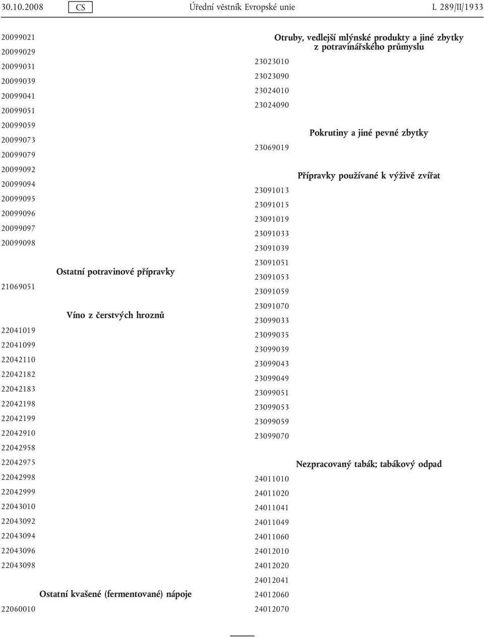 potravinové přípravky 21069051 Víno z čerstvých hroznů 22041019 22041099 22042110 22042182 22042183 22042198 22042199 22042910 22042958 22042975 22042998 22042999 22043010 22043092 22043094 22043096