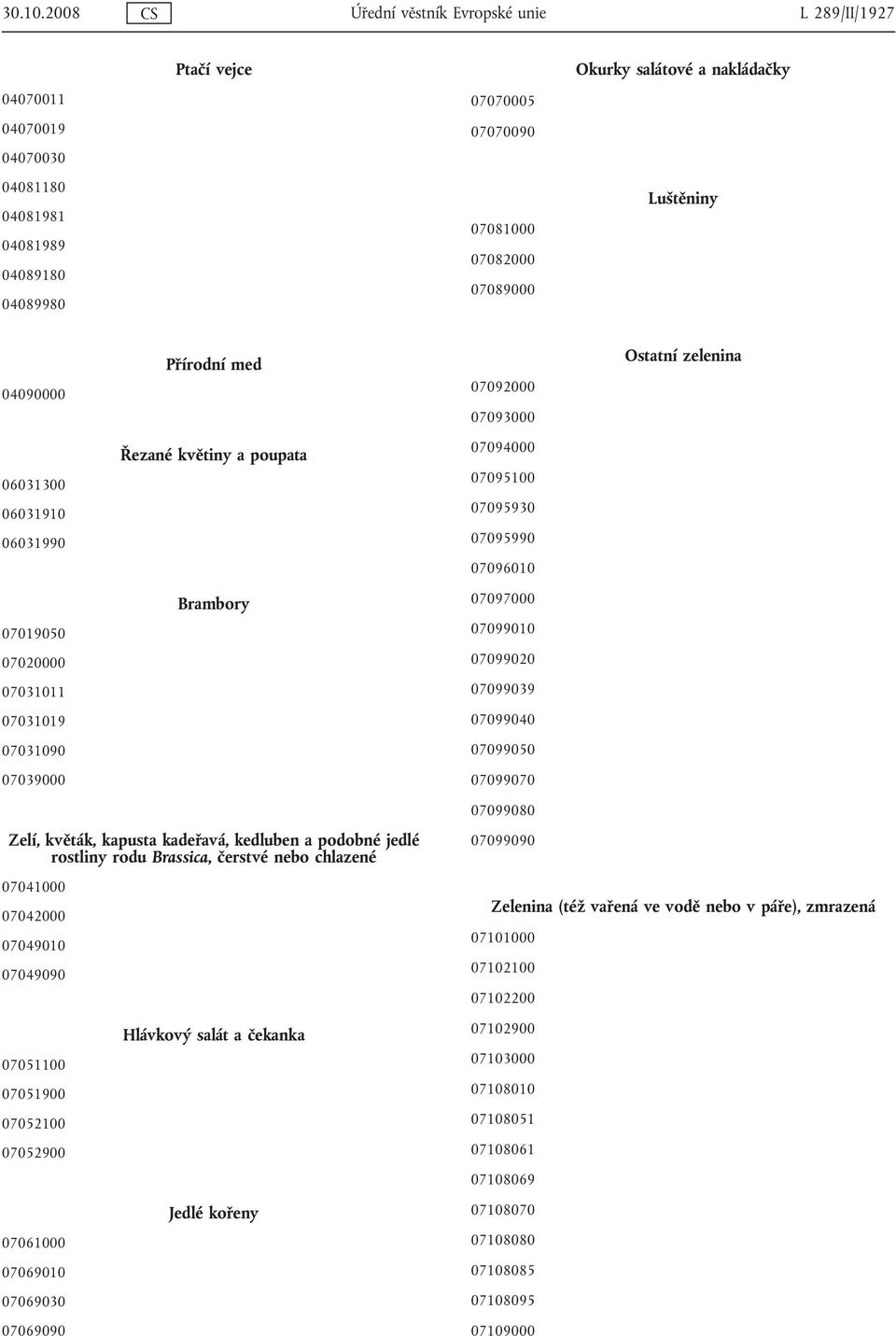 07089000 Luštěniny 04090000 Přírodní med 07092000 07093000 Ostatní zelenina 06031300 06031910 06031990 Řezané květiny a poupata 07094000 07095100 07095930 07095990 07096010 Brambory 07097000 07019050