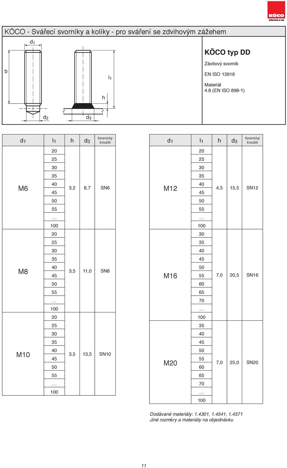 8 (EN ISO 898-1) d 2 M6 3,2 8,7 SN6 M 4,5 15,5 SN M8 3,5 11,0 SN8 M