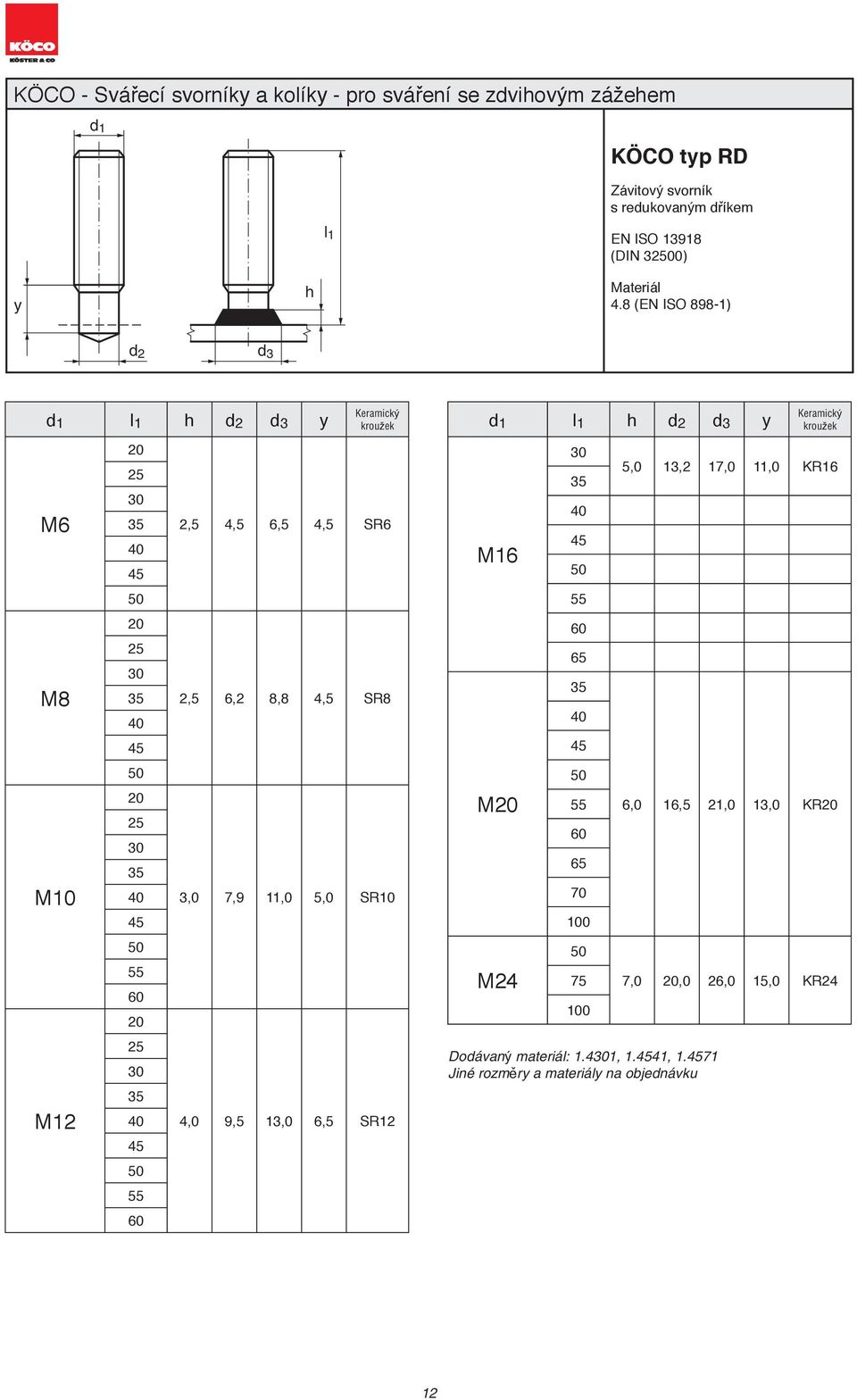 8 (EN ISO 898-1) d 2 d2 y M6 M8 M M 2,5 4,5 6,5 4,5 SR6 2,5 6,2 8,8 4,5 SR8 3,0 7,9 11,0 5,0 SR