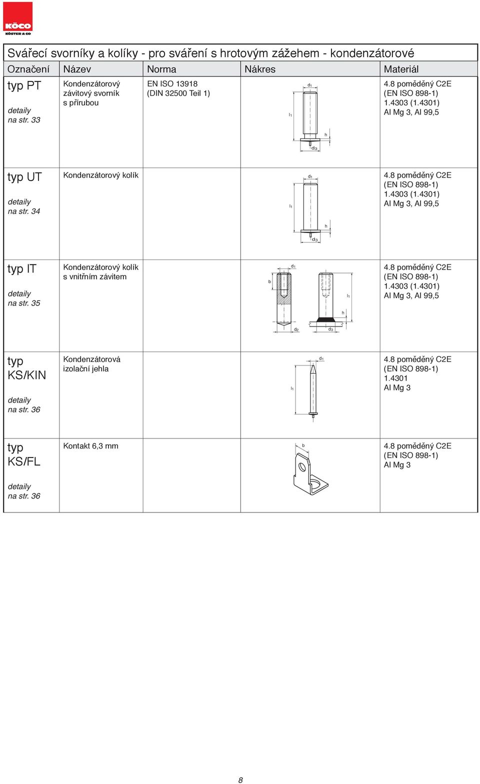 34 Kondenzátorový kolík KÖCO Typ UT 4.8 poměděný C2E (EN ISO 898-1) 1.43 (1.41) Al Mg 3, Al 99,5 typ IT na str. Kondenzátorový kolík s vnitřním závitem KÖCO Typ ID 4.