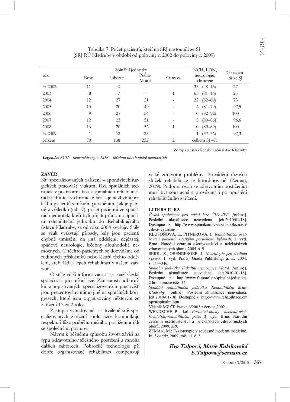 79 138 252 2 celkem SJ 471 Legenda: NCH neurochirurgie, LDN léčebna dlouhodobě nemocných ZÁVĚR Síť specializovaných zařízení spondylochirurgických pracovišť v akutní fázi, spinálních jednotek v