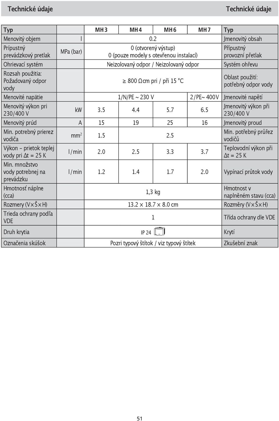 Systém ohřevu Rozsah použitia: Požadovaný odpor vody 800 Ω cm pri / při 15 C Oblast použití: potřebný odpor vody Menovité napätie 1/N/PE ~ 230 V 2/PE~ 400 V Jmenovité napětí Menovitý výkon pri