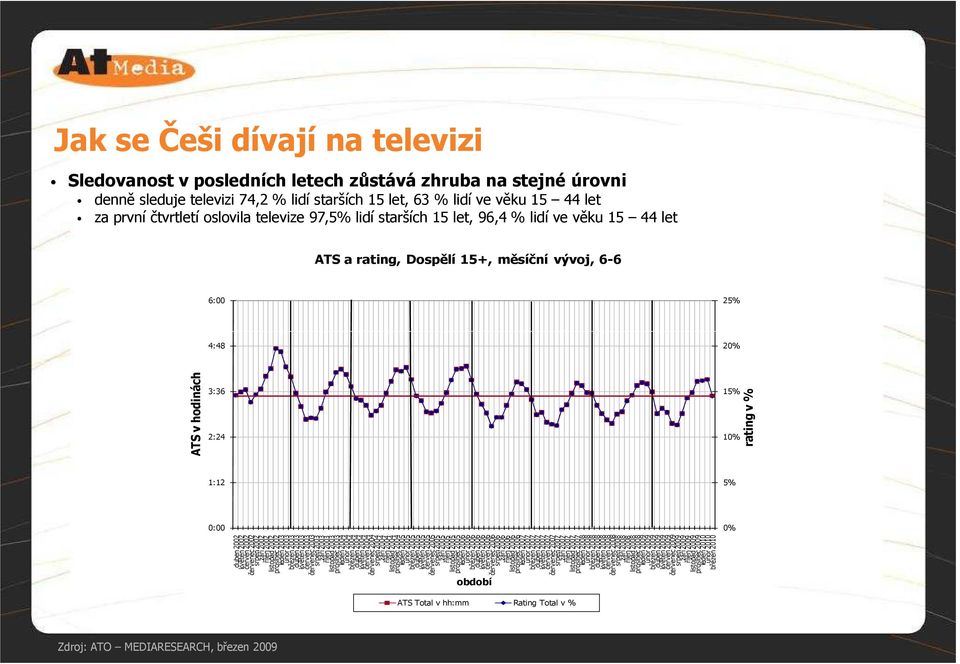 červen 2002 červenec 2002 srpen 2002 září 2002 říjen 2002 listopad 2002 prosinec 2002 leden 2003 únor 2003 březen 2003 duben 2003 květen 2003 červen 2003 červenec 2003 srpen 2003 září 2003 říjen 2003