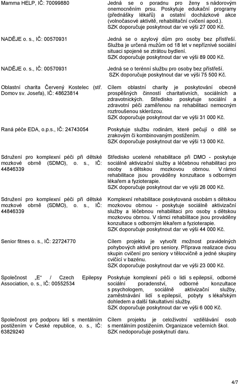 , IČ: 00570931 NADĚJE o. s., IČ: 00570931 Oblastní charita Červený Kostelec (stř. Domov sv. Josefa), IČ: 48623814 Raná péče EDA, o.p.s., IČ: 24743054 Jedná se o azylový dům pro osoby bez přístřeší.