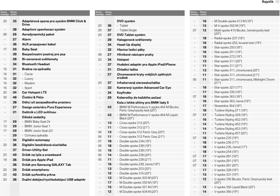 16 32 - Luxury 16 32 - Modern 16 32 - Sport 20 34 Car Hotspot LTE 30 48 Čistění & Péče - 38 Dělicí síť zavazadlového prostoru - 27 Design exteriéru Pure Experience - 31 Deštník s LED svítilnou Dětské