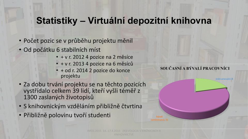 2014 2 pozice do konce projektu Za dobu trvání projektu se na těchto pozicích vystřídalo celkem 39 lidí, kteří vyšli