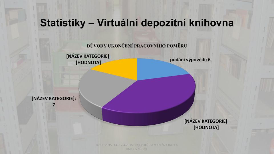 KATEGORIE]; [HODNOTA] podání výpovědi; 6