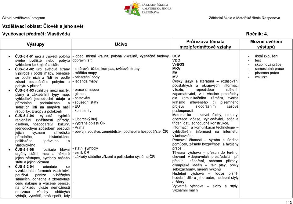 bezpečného pohybu a pobytu v přírodě ČJS-5-1-03 rozlišuje mezi náčrty, plány a základními typy map, vyhledává jednoduché údaje o přírodních podmínkách a sídlištích lidí na mapách naší republiky,