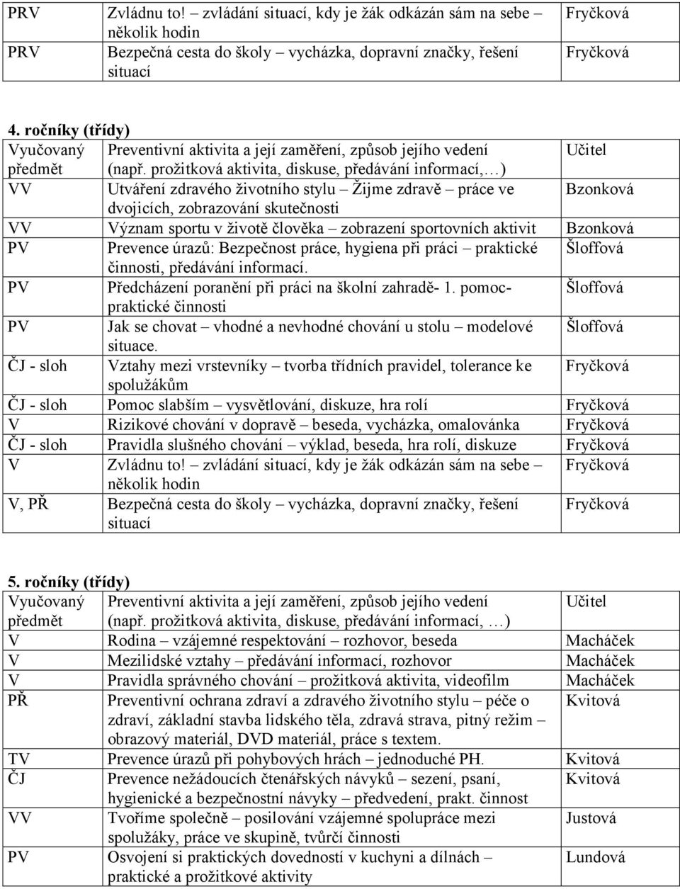 Prevence úrazů: Bezpečnost práce, hygiena při práci praktické Šloffová PV Předcházení poranění při práci na školní zahradě- 1.