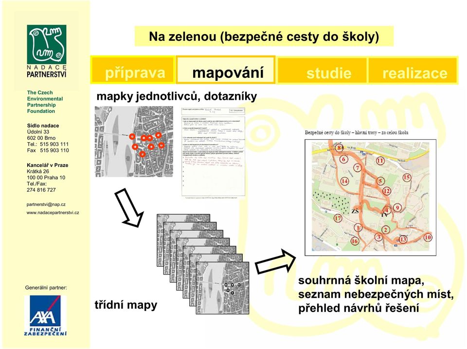 dotazníky třídní mapy souhrnná školní mapa,