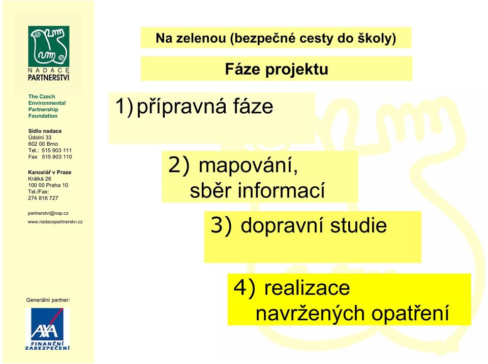 mapování, sběr informací 3) dopravní