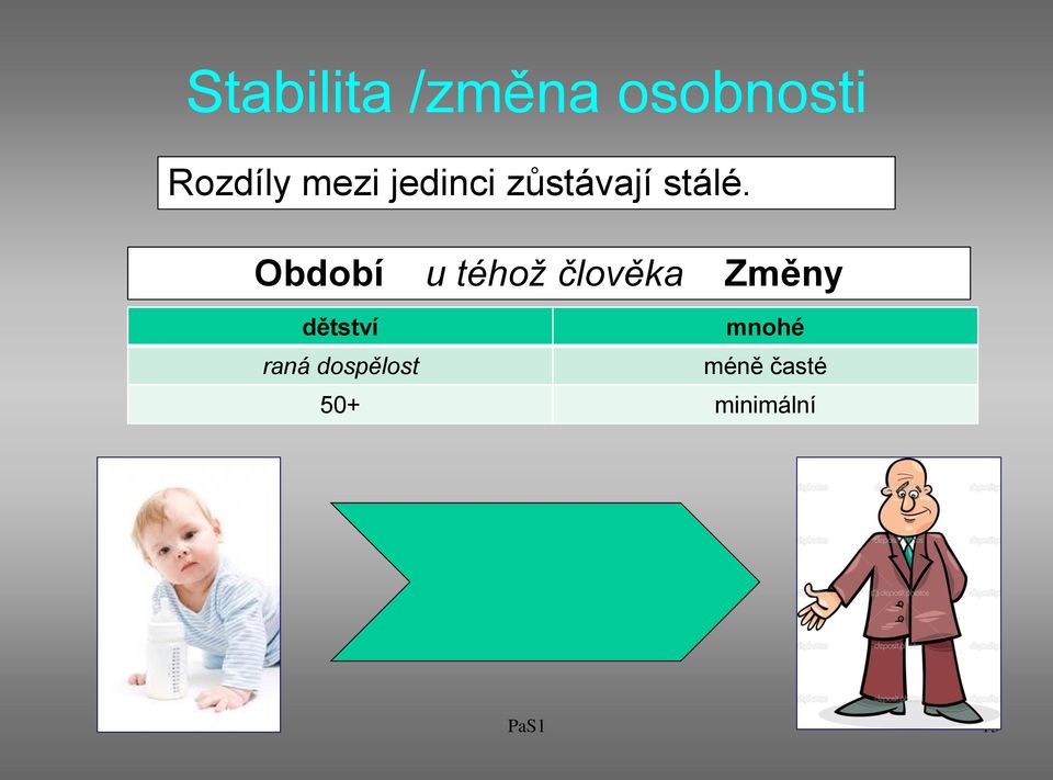 Období u téhož člověka Změny dětství