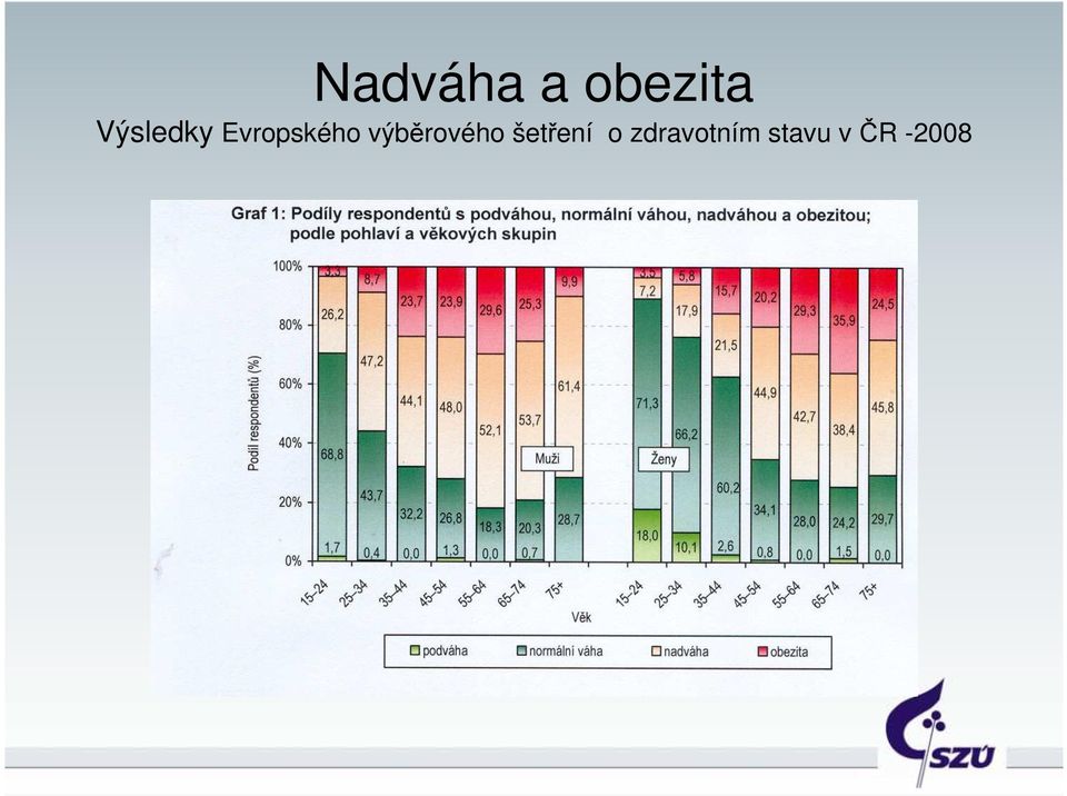 výběrového šetření o