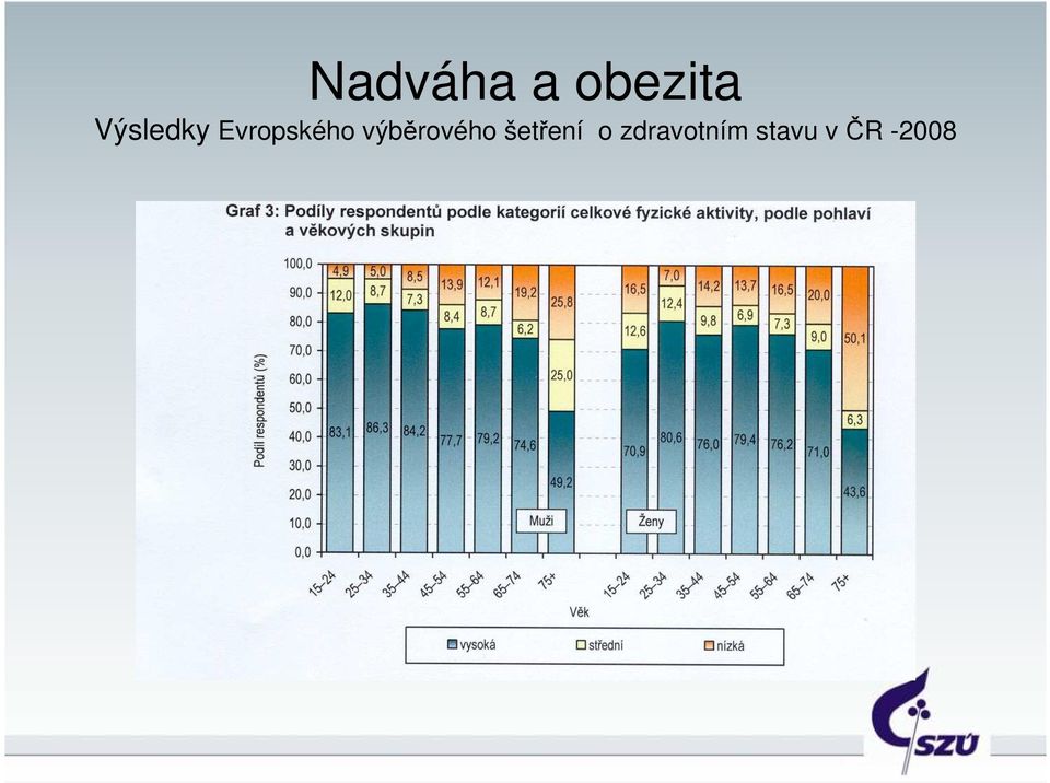 výběrového šetření o