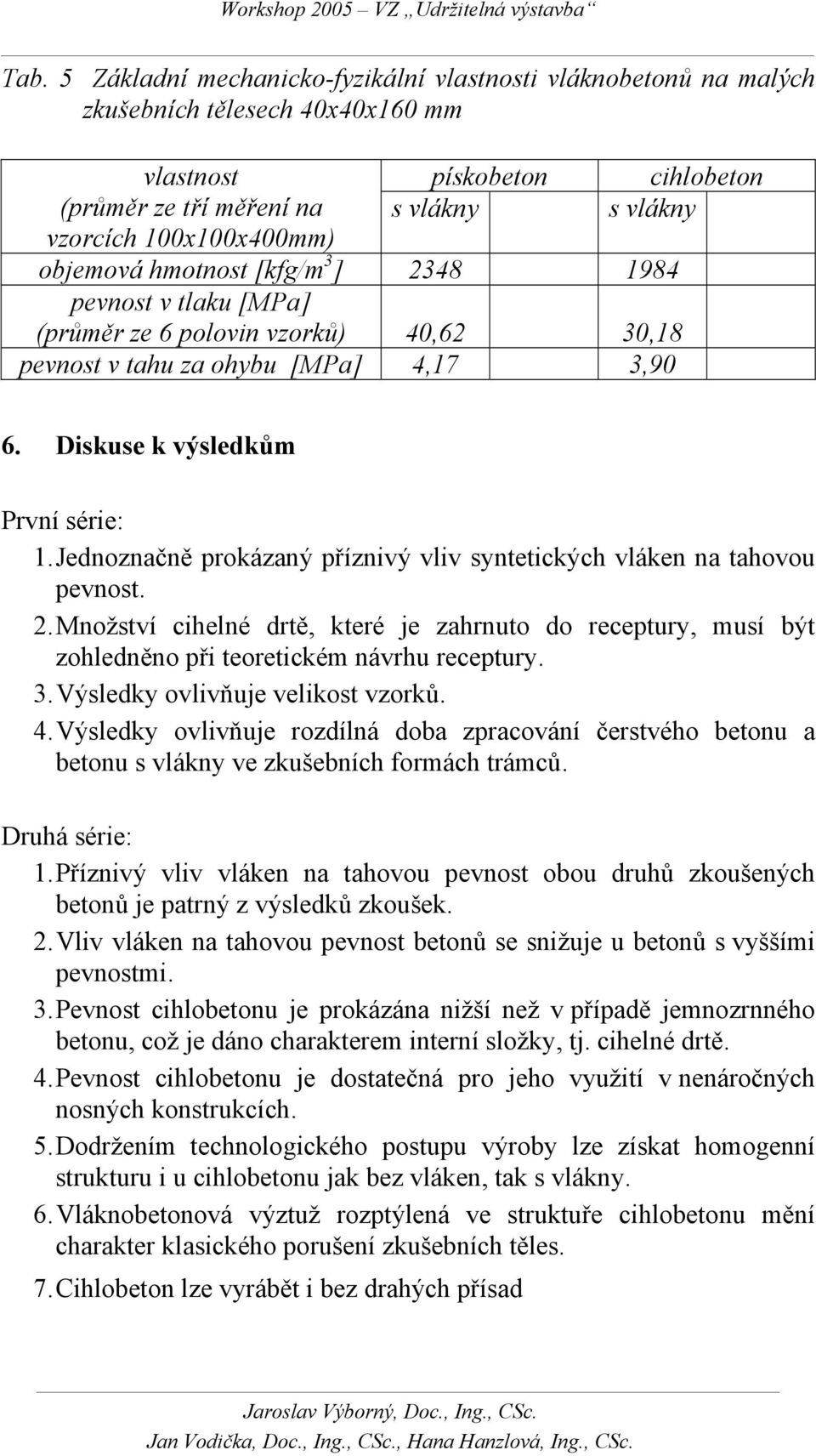 Jednoznačně prokázaný příznivý vliv syntetických vláken na tahovou pevnost. 2. Množství cihelné drtě, které je zahrnuto do receptury, musí být zohledněno při teoretickém návrhu receptury. 3.