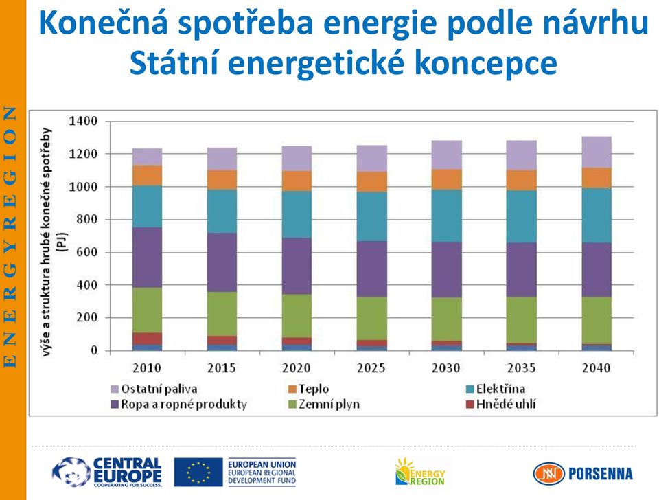 Evropa investuje do podle venkovských