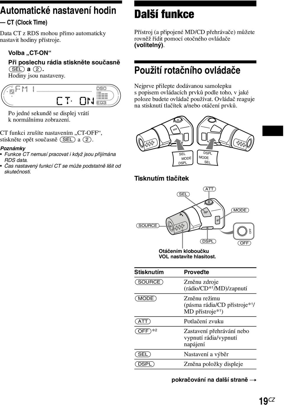 Použití rotačního ovládače Nejprve přilepte dodávanou samolepku s popisem ovládacích prvků podle toho, v jaké poloze budete ovládač používat.