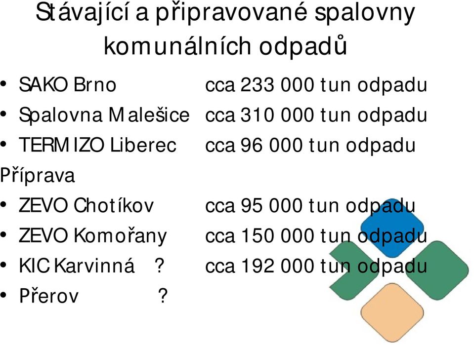 cca 96 000 tun odpadu íprava ZEVO Chotíkov cca 95 000 tun odpadu ZEVO