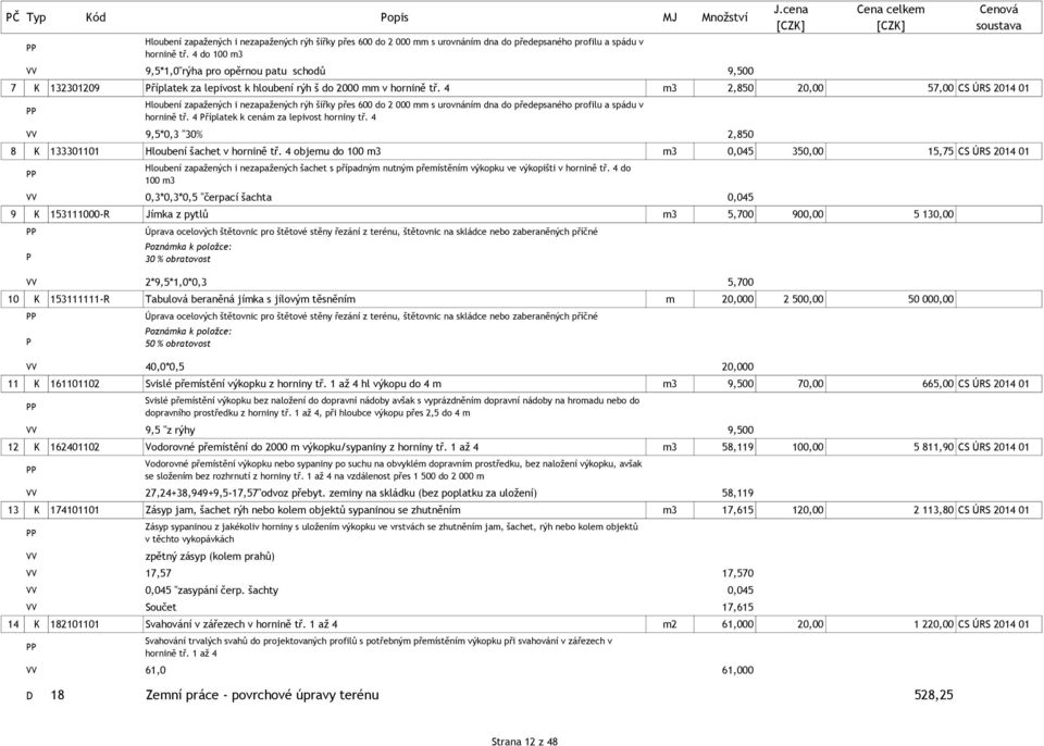 4 m3 2,850 20,00 57,00 CS ÚRS 2014 01 Hloubení zapažených i nezapažených rýh šířky přes 600 do 2 000 mm s urovnáním dna do předepsaného profilu a spádu v hornině tř.