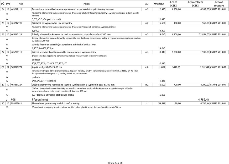 jakékoliv tloušťky rovnaniny s vyklínováním spár a dutin úlomky kamene 5,5*0,45 " předpolí u schodů 2,475 25 K 463212191 Příplatek za vypracováni líce rovnaniny m2 5,500 100,00 550,00 CS ÚRS 2014 01