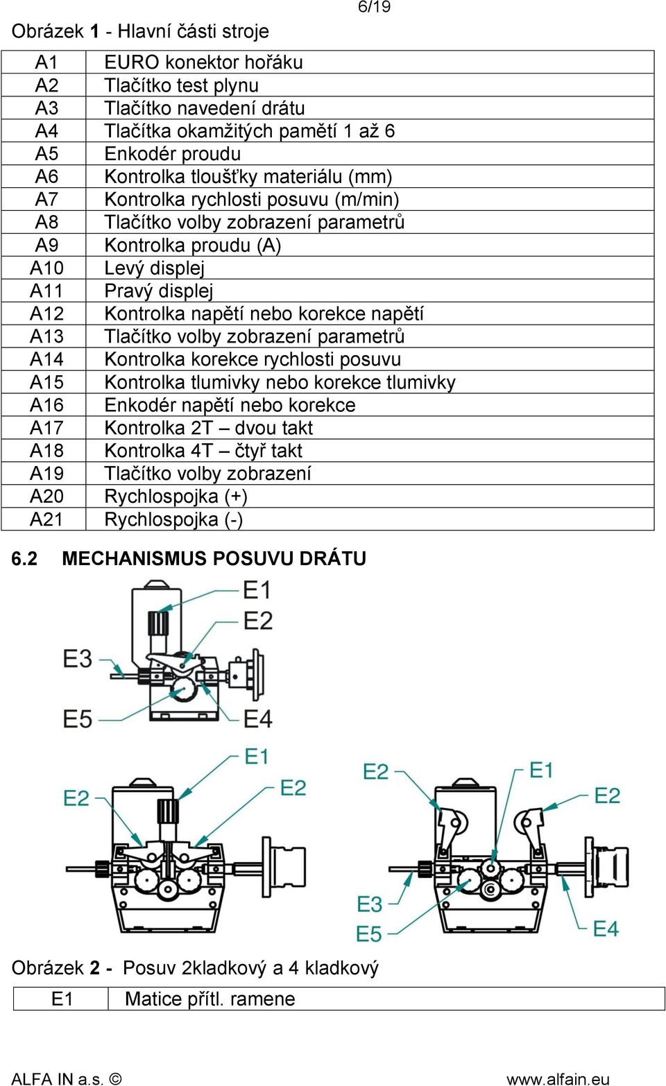 napětí A13 Tlačítko volby zobrazení parametrů A14 Kontrolka korekce rychlosti posuvu A15 Kontrolka tlumivky nebo korekce tlumivky A16 Enkodér napětí nebo korekce A17 Kontrolka 2T dvou