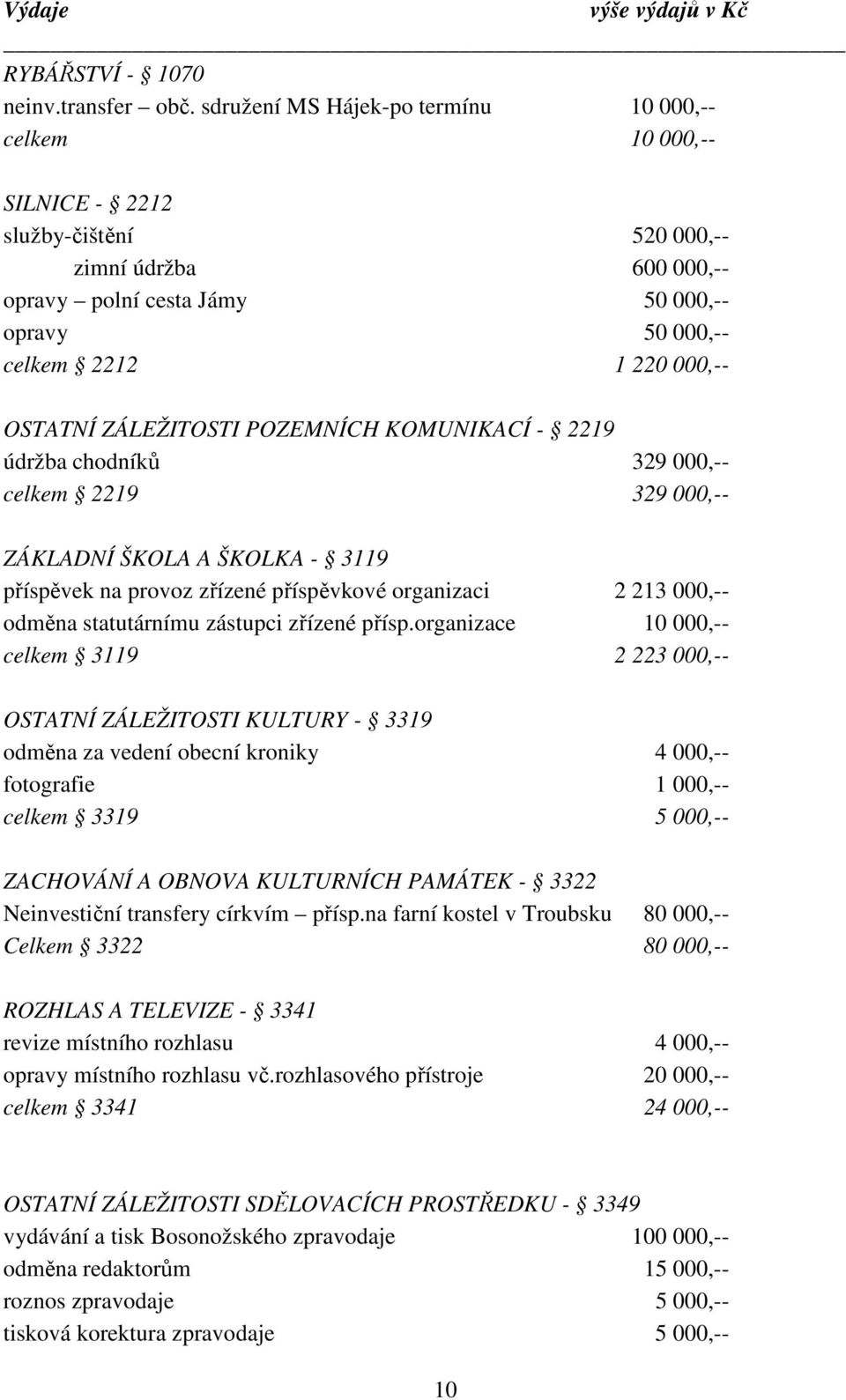 OSTATNÍ ZÁLEŽITOSTI POZEMNÍCH KOMUNIKACÍ - 2219 údržba chodníků 329 000,-- celkem 2219 329 000,-- ZÁKLADNÍ ŠKOLA A ŠKOLKA - 3119 příspěvek na provoz zřízené příspěvkové organizaci 2 213 000,-- odměna