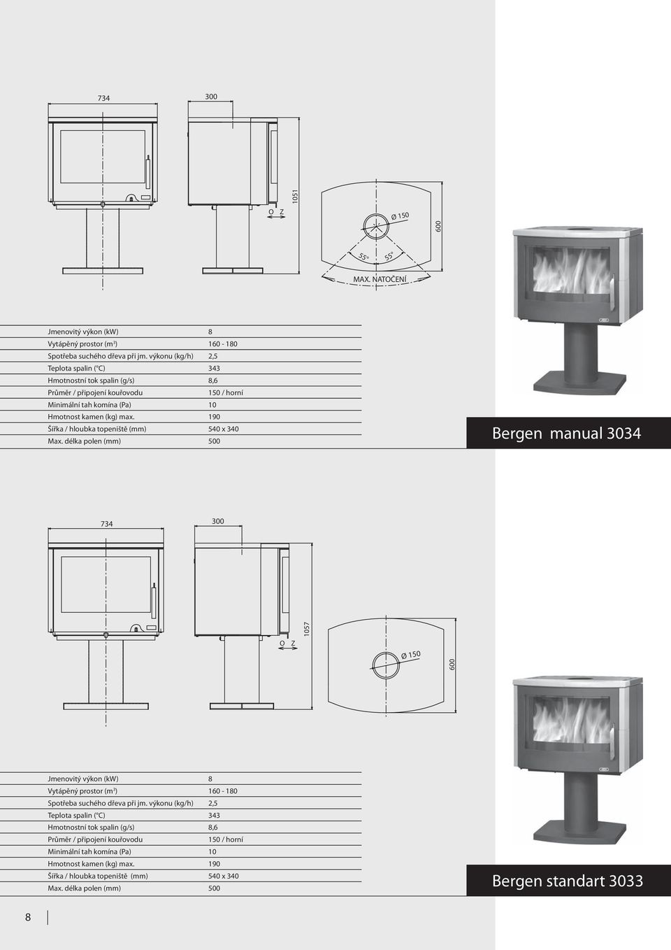190 Šířka / hloubka topeniště (mm) 540 x 340 ergen manual 3034 Max.