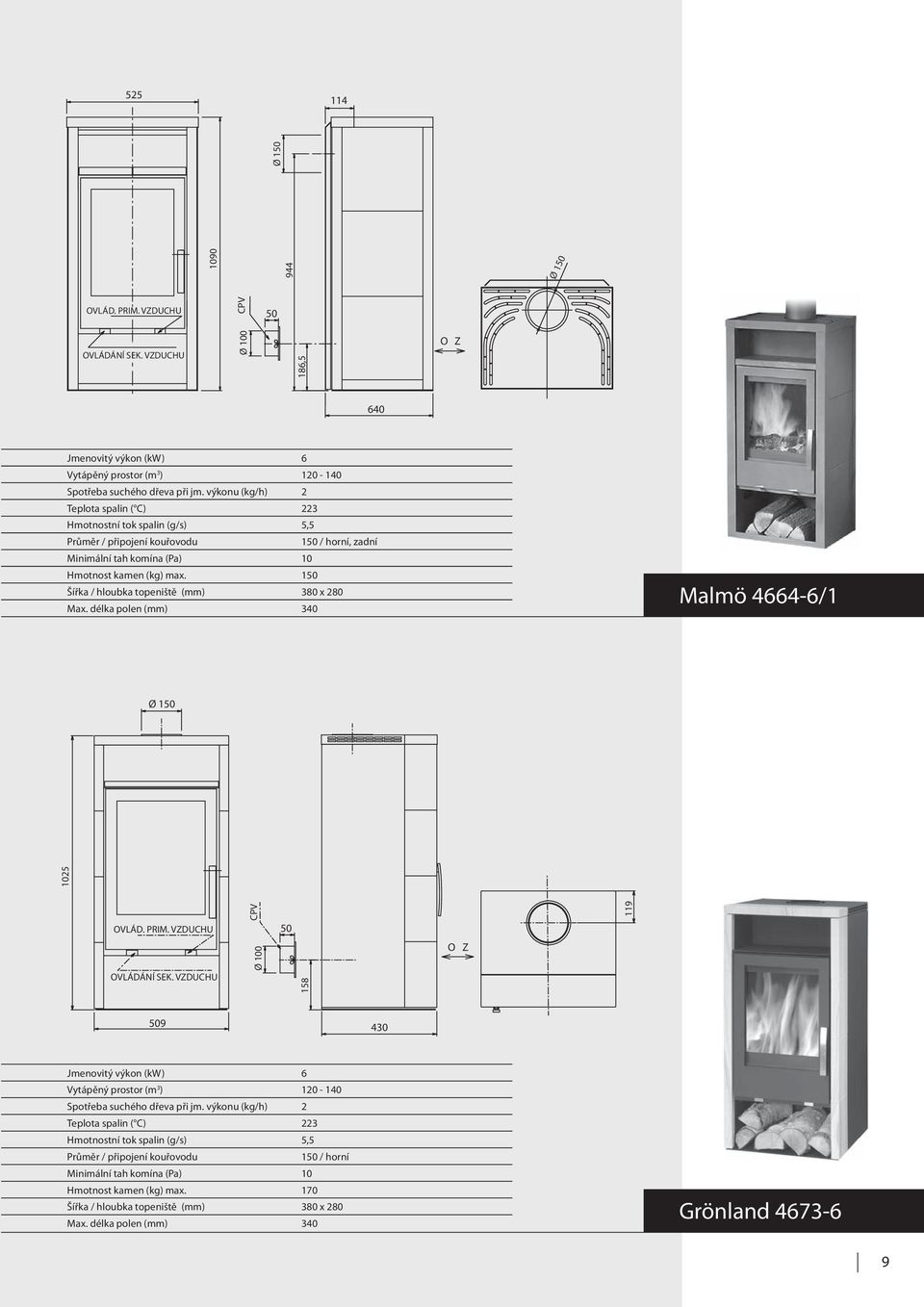 150 Šířka / hloubka topeniště (mm) 380 x 280 Malmö 4664-6/1 Max. délka polen (mm) 340 1025 VLÁ. PRIM. VUHU 50 VLÁÁNÍ SEK. VUHU VLÁ. PRIM. VUHU PV 50 119 VLÁÁNÍ SEK.