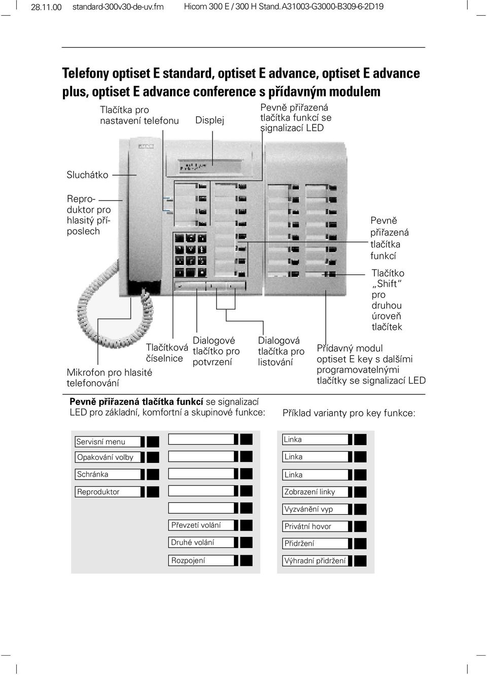 přiřazená tlačítka funkcí se signalizací LED Sluchátko Reproduktor pro hlasitý příposlech Mikrofon pro hlasité telefonování Tlačítková číselnice Dialogové tlačítko pro potvrzení Pevně přiřazená