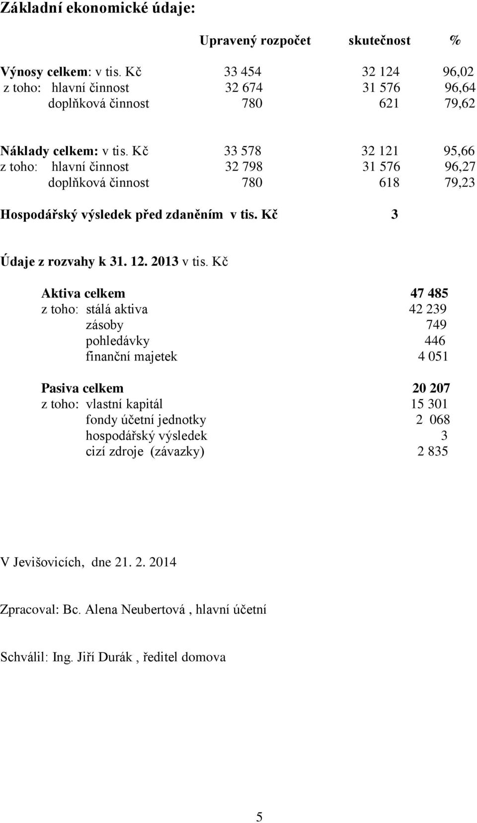 Kč 33 578 32 121 95,66 z toho: hlavní činnost 32 798 31 576 96,27 doplňková činnost 780 618 79,23 Hospodářský výsledek před zdaněním v tis. Kč 3 Údaje z rozvahy k 31. 12. 2013 v tis.