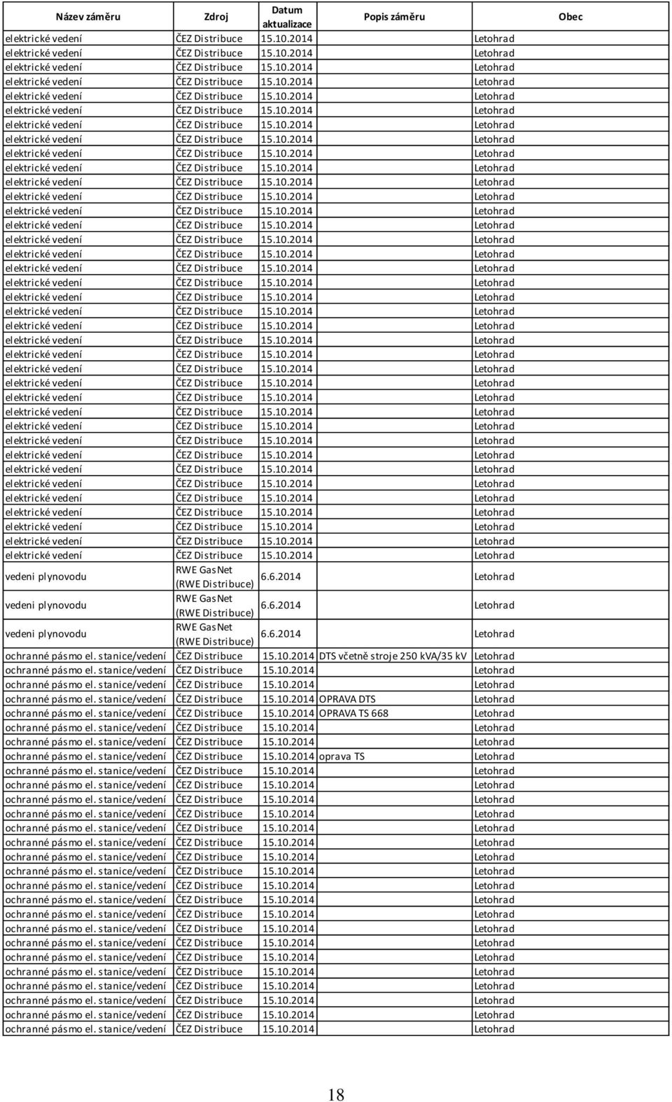 2014 DTS včetně stroje 250 kva/35 kv Letohrad ochranné pásmo el. stanice/vedení ČEZ Distribuce 15.10.2014 Letohrad ochranné pásmo el. stanice/vedení ČEZ Distribuce 15.10.2014 Letohrad ochranné pásmo el. stanice/vedení ČEZ Distribuce 15.10.2014 OPRAVA DTS Letohrad ochranné pásmo el.